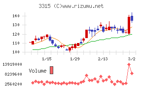 日本コークス工業
