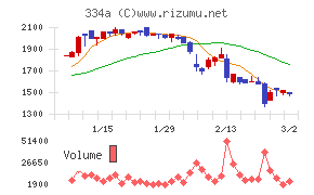 ビジュアル・プロセッシング・ジャパン