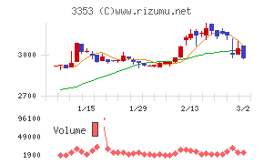 メディカル一光グループ