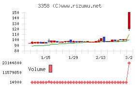Ｔｒａｉｌｈｅａｄ　Ｇｌｏｂａｌ　Ｈｏｌｄｉｎｇｓ