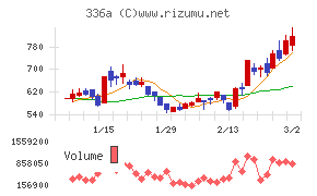 ダイナミックマッププラットフォーム