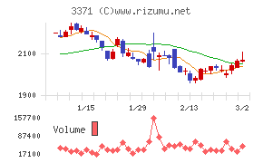 ソフトクリエイトホールディングス