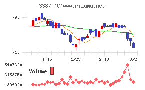 クリエイト・レストランツ・ホールディングス