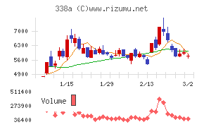 ＺｅｎｍｕＴｅｃｈ