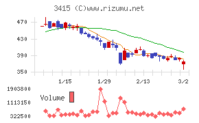 ＴＯＫＹＯ　ＢＡＳＥ