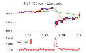 大木ヘルスケアホールディングス