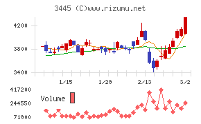 ＲＳ　Ｔｅｃｈｎｏｌｏｇｉｅｓ