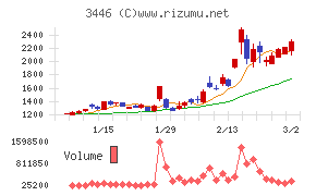 ジェイテックコーポレーション