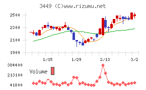 テクノフレックス