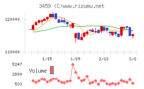 サムティ・レジデンシャル投資法人