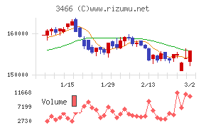 ラサールロジポート投資法人