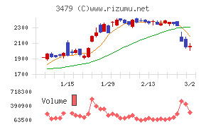 ティーケーピー