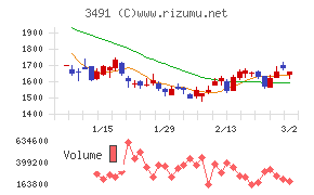 ＧＡ　ｔｅｃｈｎｏｌｏｇｉｅｓ