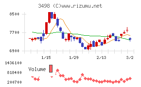 霞ヶ関キャピタル