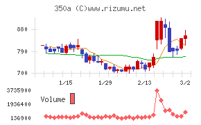 デジタルグリッド