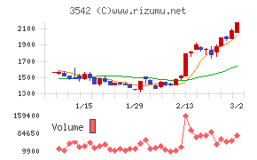 ベガコーポレーション