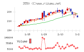 スタジオアタオ