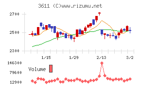 マツオカコーポレーション