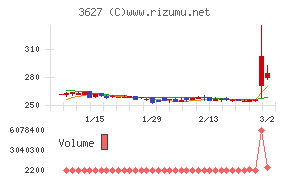 テクミラホールディングス