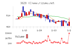 データホライゾン