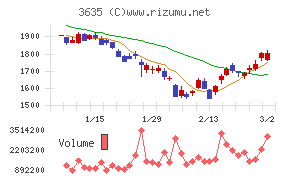 コーエーテクモホールディングス