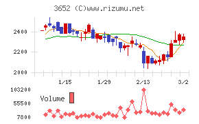 ディジタルメディアプロフェッショナル