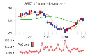 ポールトゥウィンホールディングス