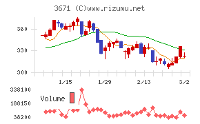 ソフトマックス