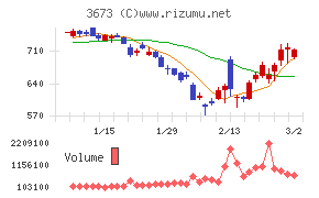 ブロードリーフ