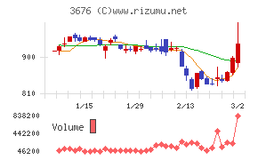 デジタルハーツホールディングス