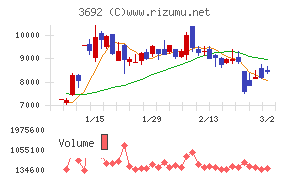 ＦＦＲＩセキュリティ