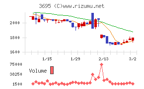 ＧＭＯプロダクトプラットフォーム
