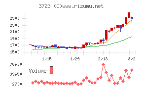 日本ファルコム