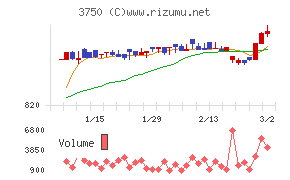 ＡＤＲ１２０Ｓ