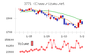 システムリサーチ