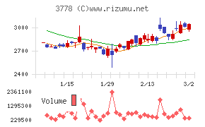 さくらインターネット