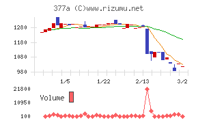エージェントＩＧホールディングス