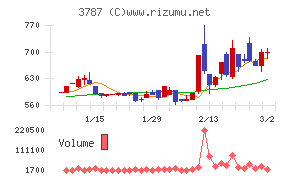 テクノマセマティカル