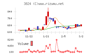 メディアファイブ