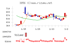 Ａｂａｌａｎｃｅ