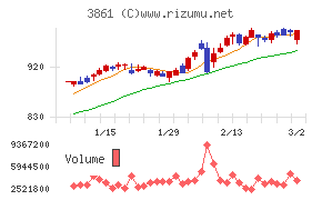 王子ホールディングス