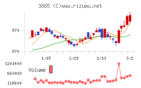 北越コーポレーション