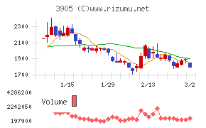 データセクション