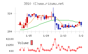 エムケイシステム