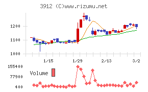 モバイルファクトリー