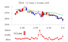 ＪＩＧ－ＳＡＷ