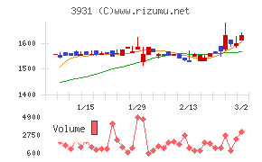 バリューゴルフ