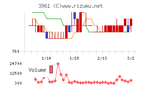 シルバーエッグ・テクノロジー