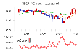 シェアリングテクノロジー