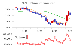 ＰＫＳＨＡ　Ｔｅｃｈｎｏｌｏｇｙ